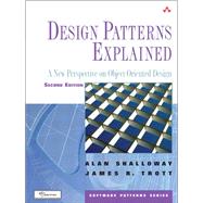 Design Patterns Explained