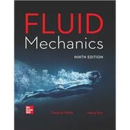 Fluid Mechanics