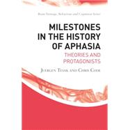 Milestones in the History of Aphasia: Theories and Protagonists