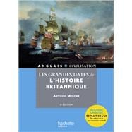 Les grandes dates de l'histoire britannique