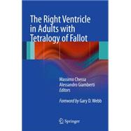 The Right Ventricle in Adults With Tetralogy of Fallot