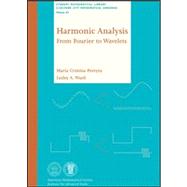 Harmonic Analysis : From Fourier to Wavelets