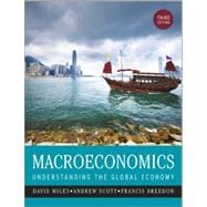 Macroeconomics Understanding the Global Economy