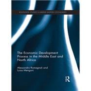 The Economic Development Process in the Middle East and North Africa