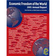 Economic Freedom Of The World