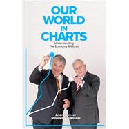 Our World in Charts