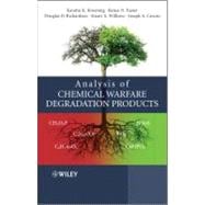 Analysis of Chemical Warfare Degradation Products