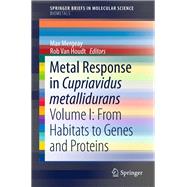 Metal Response in Cupriavidus metallidurans