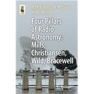 Four Pillars of Radio Astronomy