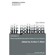 Air Pollution: Measuring, Monitoring and Surveillance of Air Pollution