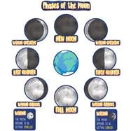 Phases of the Moon Mini Bulletin Board Set