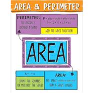Area & Perimeter