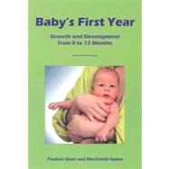 Baby's First Year: Growth and Development from 0 to 12 Months