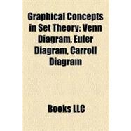 Graphical Concepts in Set Theory