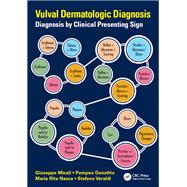 Vulval Dermatologic Diagnosis