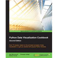 Python Data Visualization Cookbook