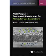 Metal Organic Framework Membranes for Molecular Gas Separations