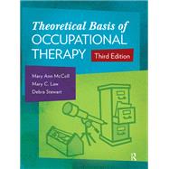 Theoretical Basis of Occupational Therapy