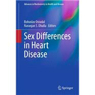 Sex Differences in Heart Disease