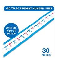 Student Number Lines, -20 to 20