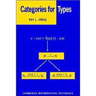 Categories for Types