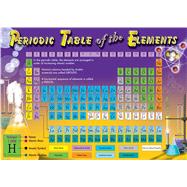 Periodic Table of the Elements Bulletin Board Set