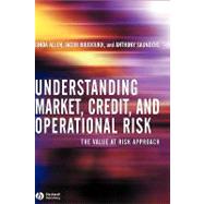 Understanding Market, Credit, and Operational Risk The Value at Risk Approach