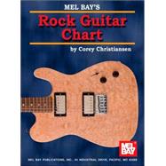 Rock Guitar Chart