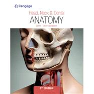 Head, Neck and Dental Anatomy