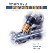 Technology Of Machine Tools