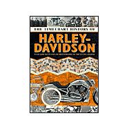 The Timechart History of Harley-Davidson