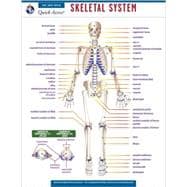 Skeletal System: Rea Quick Access Reference Chart