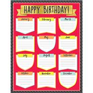 Aim High Birthday Chart