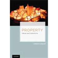 Property Values and Institutions