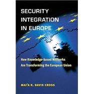 Security Integration in Europe