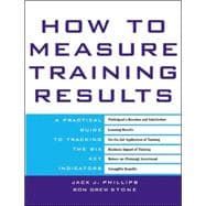 How to Measure Training Results A Practical Guide to Tracking the Six Key Indicators