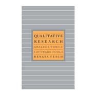 Qualitative Research: Analysis Types & Tools