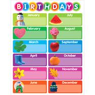 Color Your Classroom: Birthdays Chart