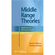 Middle Range Theories Application to Nursing Research