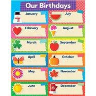 Tape It Up!: Our Birthdays Chart