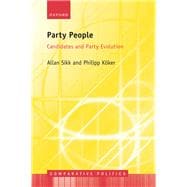 Party People Candidates and Party Evolution