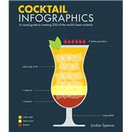 Cocktail Infographics A Visual Guide to Creating 200 of the World's Best Cocktails