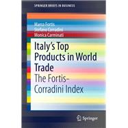 Italy’s Top Products in World Trade