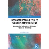 Deconstructing Refugee Women’s Empowerment
