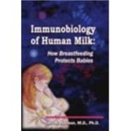 Immunobiology of Human Milk