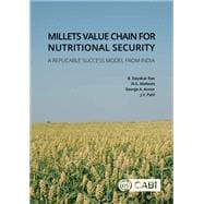 Millets Value Chain for Nutritional Security