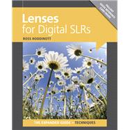 Lenses for Digital Slrs