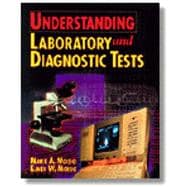 Understanding Laboratory & Diagnostic Tests