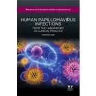 Human Papillomavirus Infections