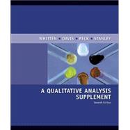 A Qualitative Analysis Supplement